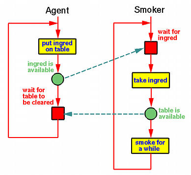 ALGORITHM